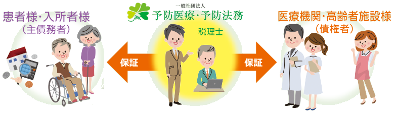 保証受託サービスとは 保証受託サービスとは